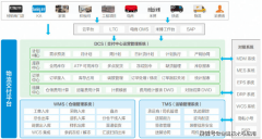 <b>保守依托人工功课的分拨核心曾经无法满脚营业</b>